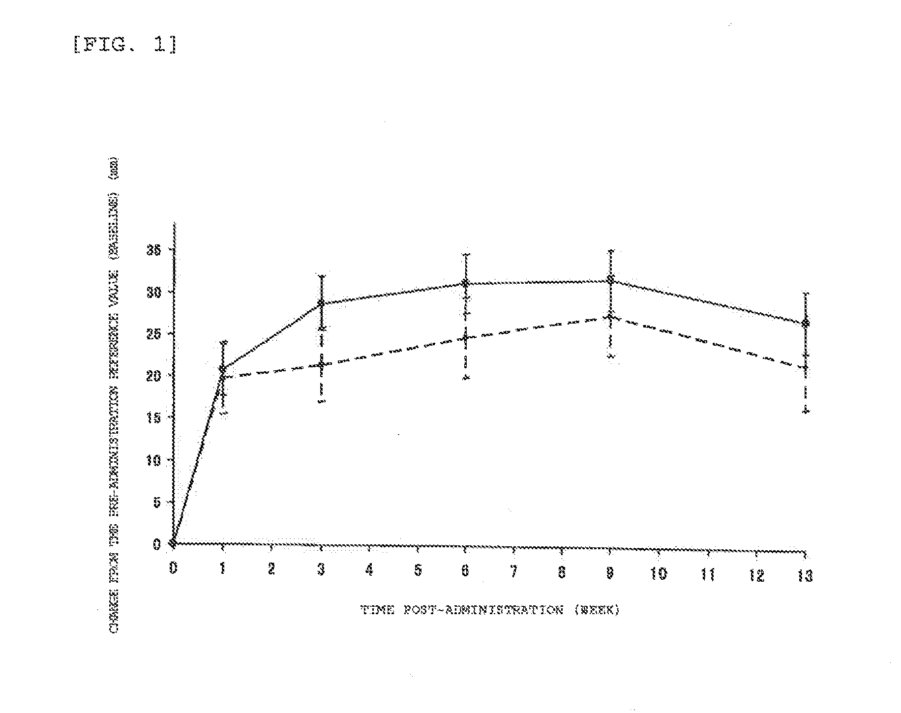 Pharmaceutical composition for relieving pain