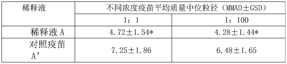 A kind of swine mycoplasma pneumonia aerosol live vaccine and preparation method thereof