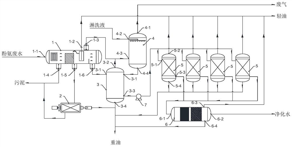 Phenol-ammonia wastewater treatment device and process for degassing and grading treatment of light oil and heavy oil