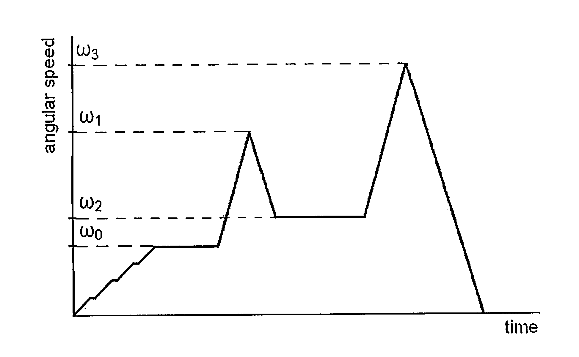 automatic-weighing-method-of-laundry-in-washing-machine-eureka