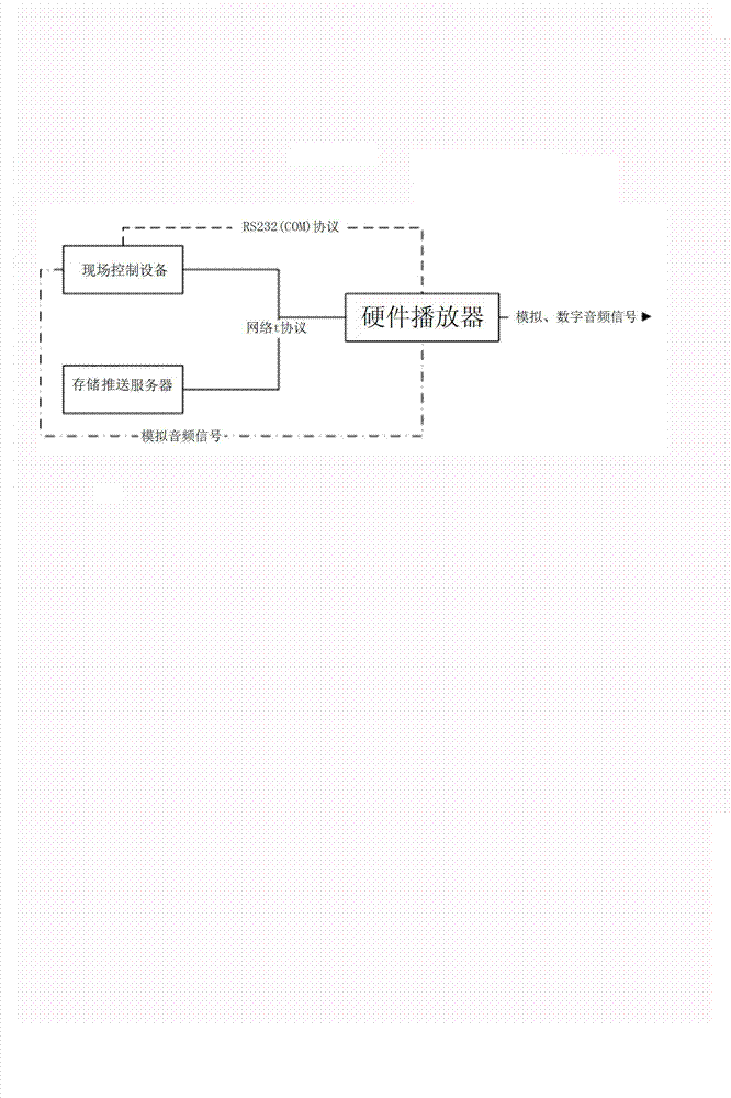 Method and system for playing aural signals by utilizing video file broadcasting