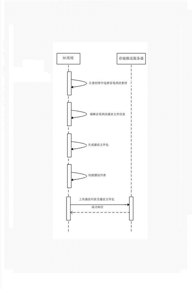 Method and system for playing aural signals by utilizing video file broadcasting