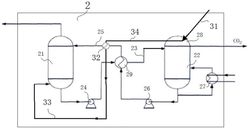 Flue gas purification system and cooling capacity comprehensive utilization process thereof