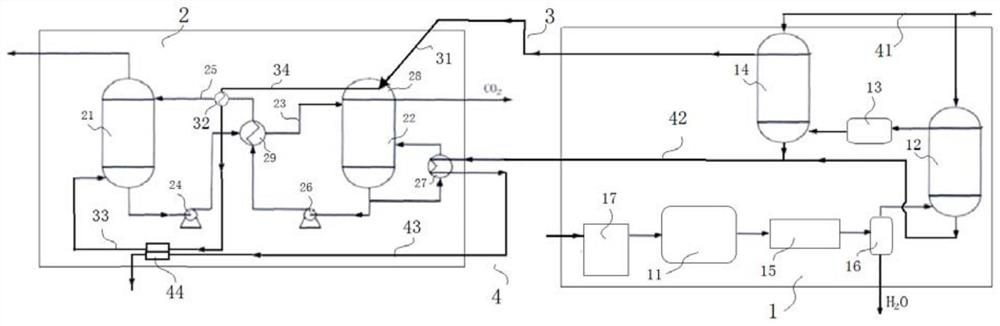 Flue gas purification system and cooling capacity comprehensive utilization process thereof