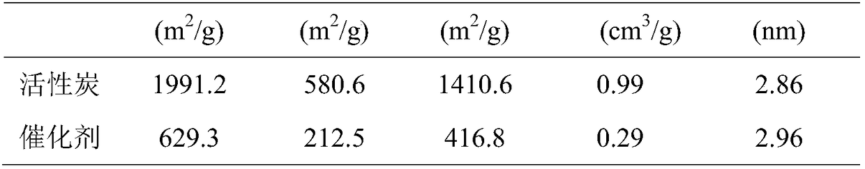 Coal-based solid acid catalyst and preparation method thereof