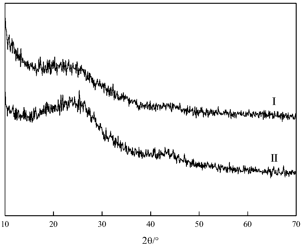 Coal-based solid acid catalyst and preparation method thereof