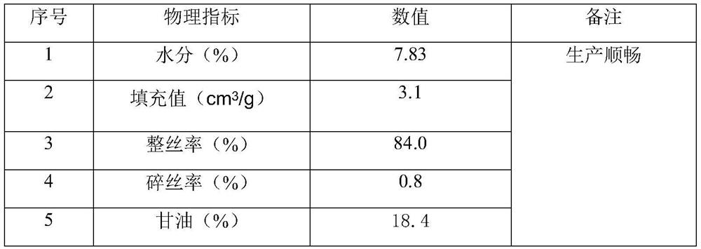 Preparation method of tobacco raw material and heat-not-burn cigarette with tobacco raw material