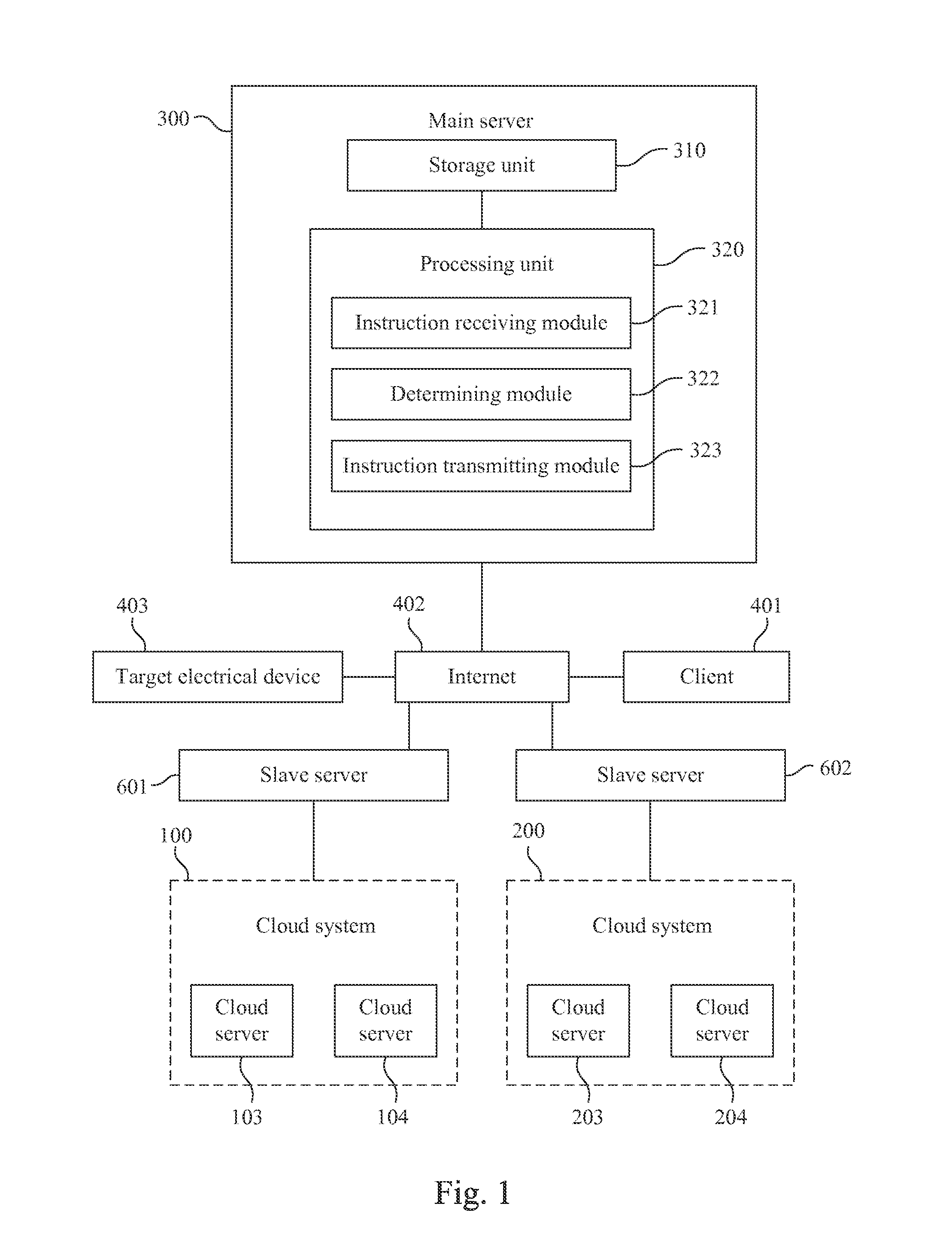 Cloud-Based Test System and Method and Computer-Readable Storage Medium with Computer Program to Execute the Method