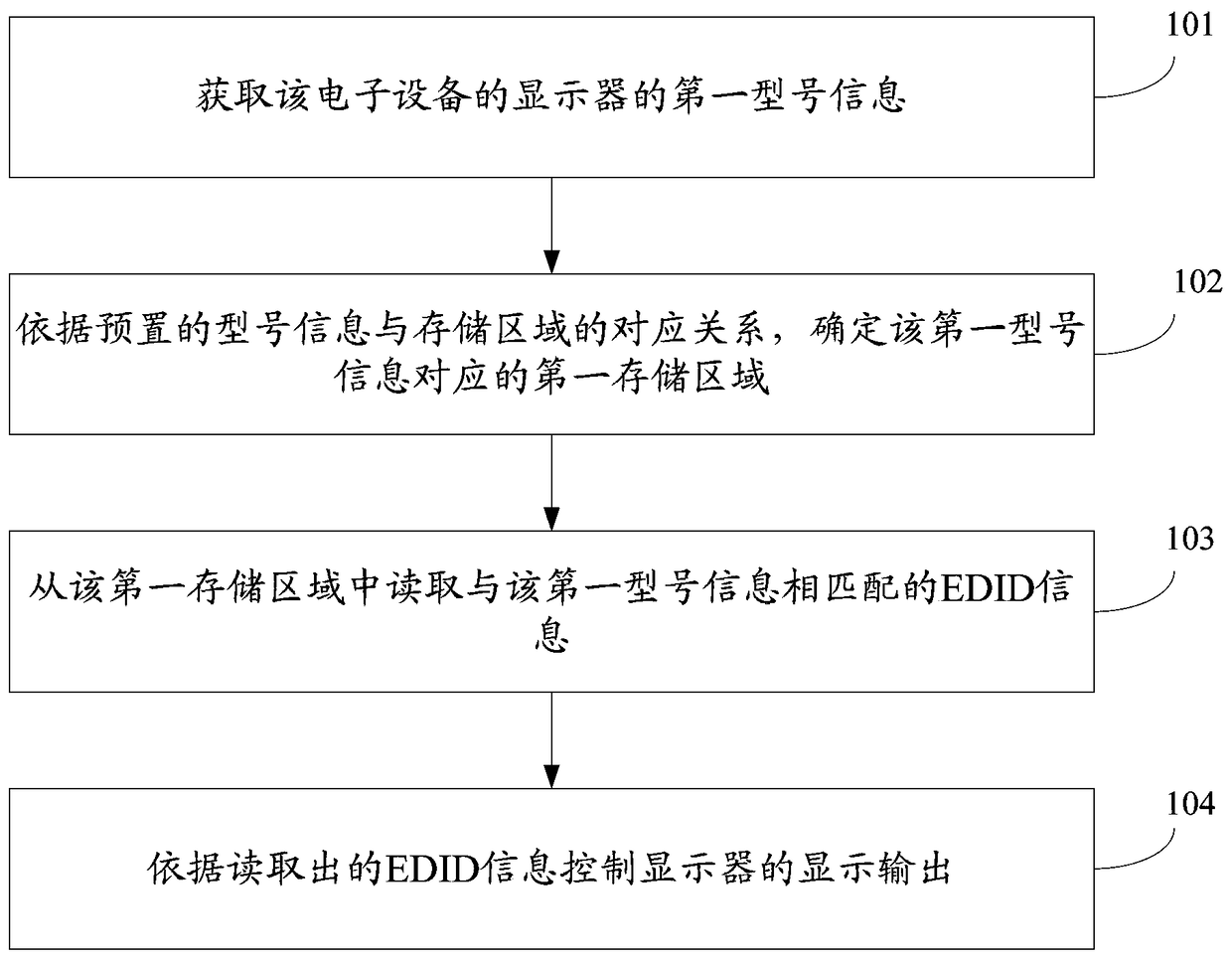 A display output control method and electronic device