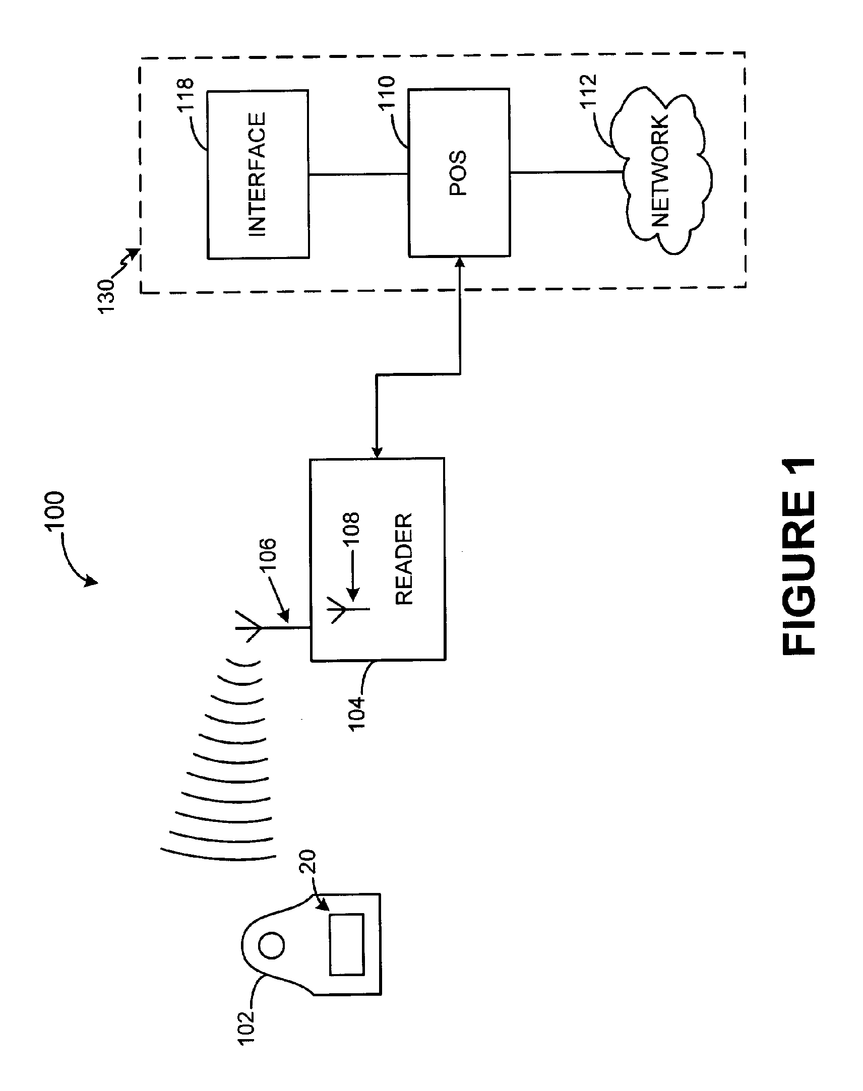 System and method for remotely initializing a RF transaction