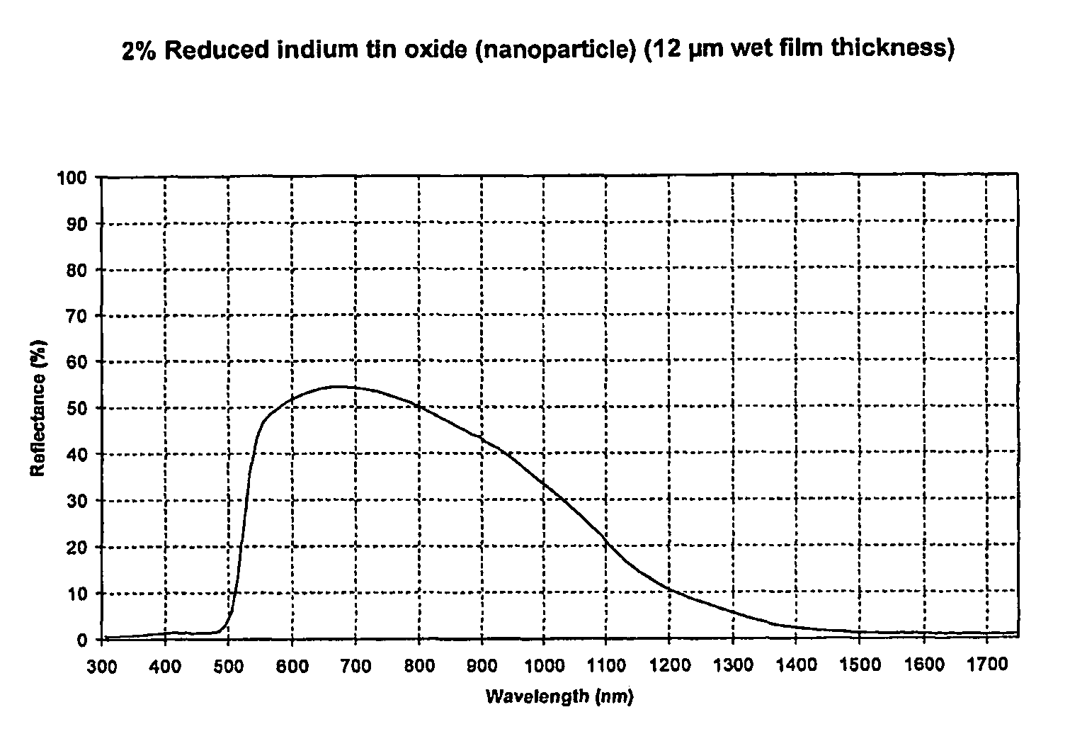 Security inks containing infrared absorbing metal compounds