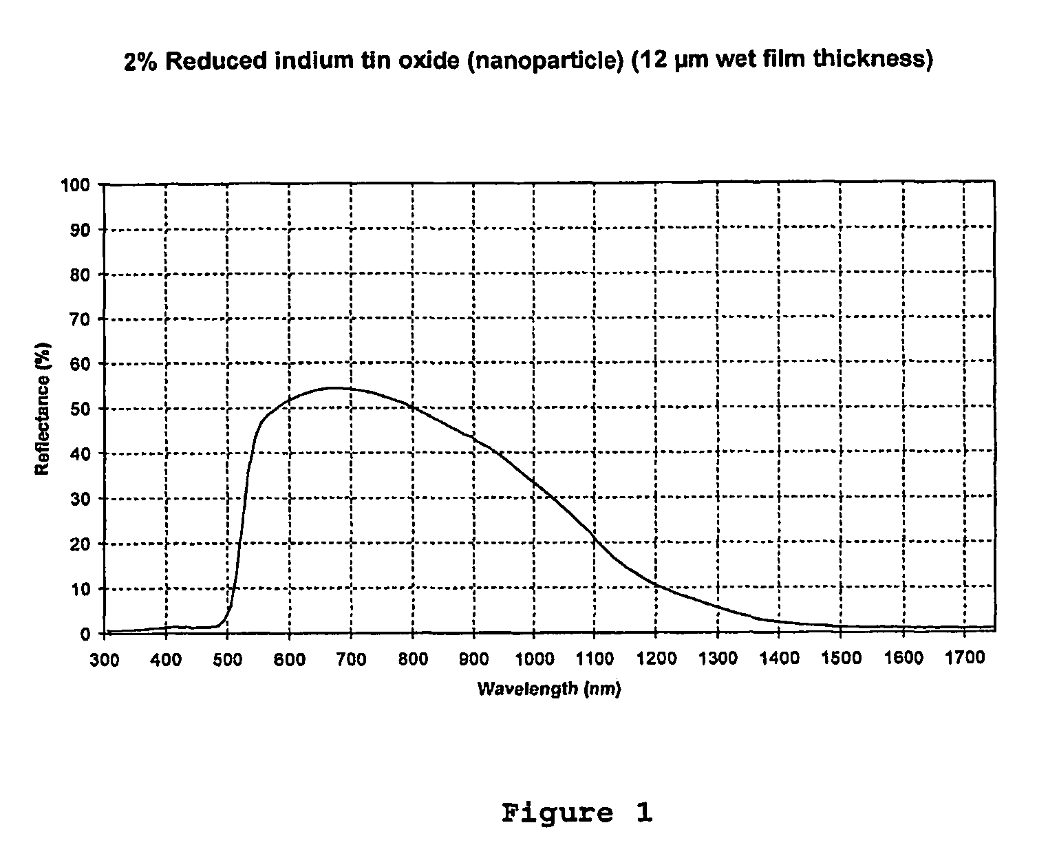 Security inks containing infrared absorbing metal compounds