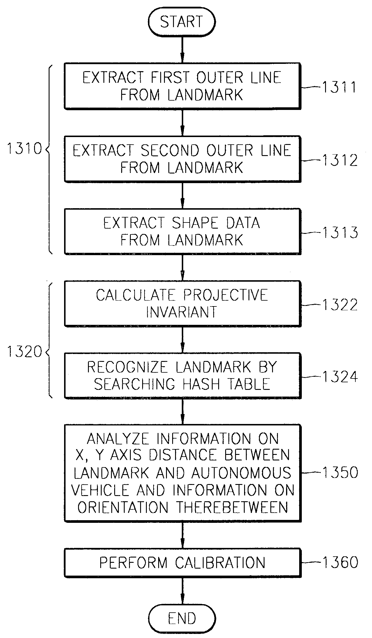 Landmark, apparatus, and method for effectively determining position of autonomous vehicles