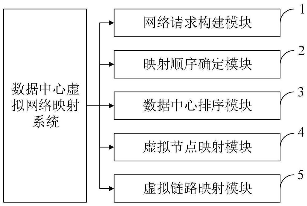 Data center virtual network mapping method and system