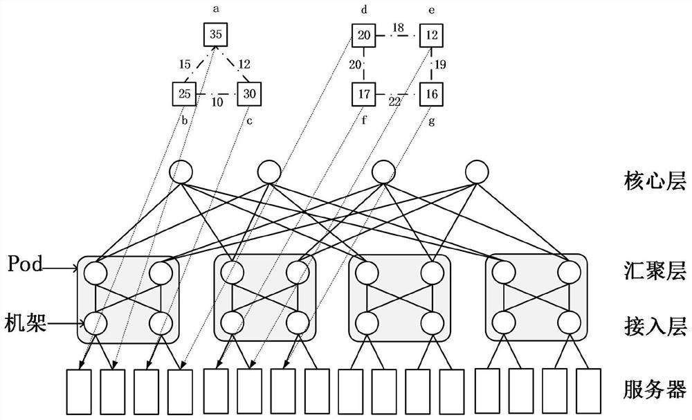 Data center virtual network mapping method and system