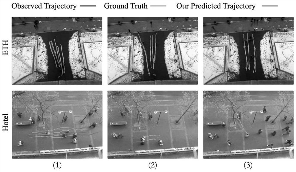 Pedestrian trajectory prediction method based on graph partition convolutional neural network (GP-CNN)