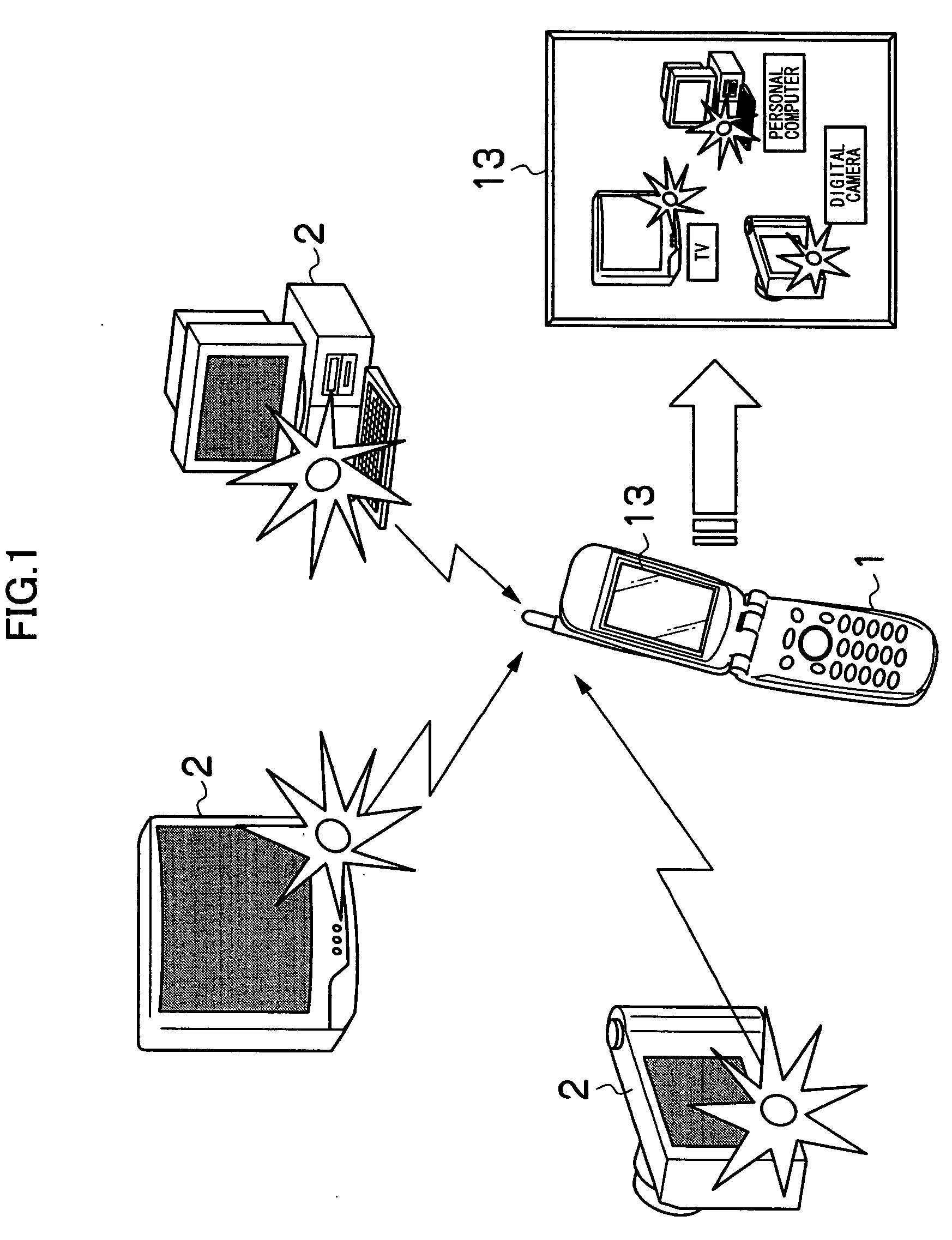 Remote control apparatus, remote control system and device-specific information display method