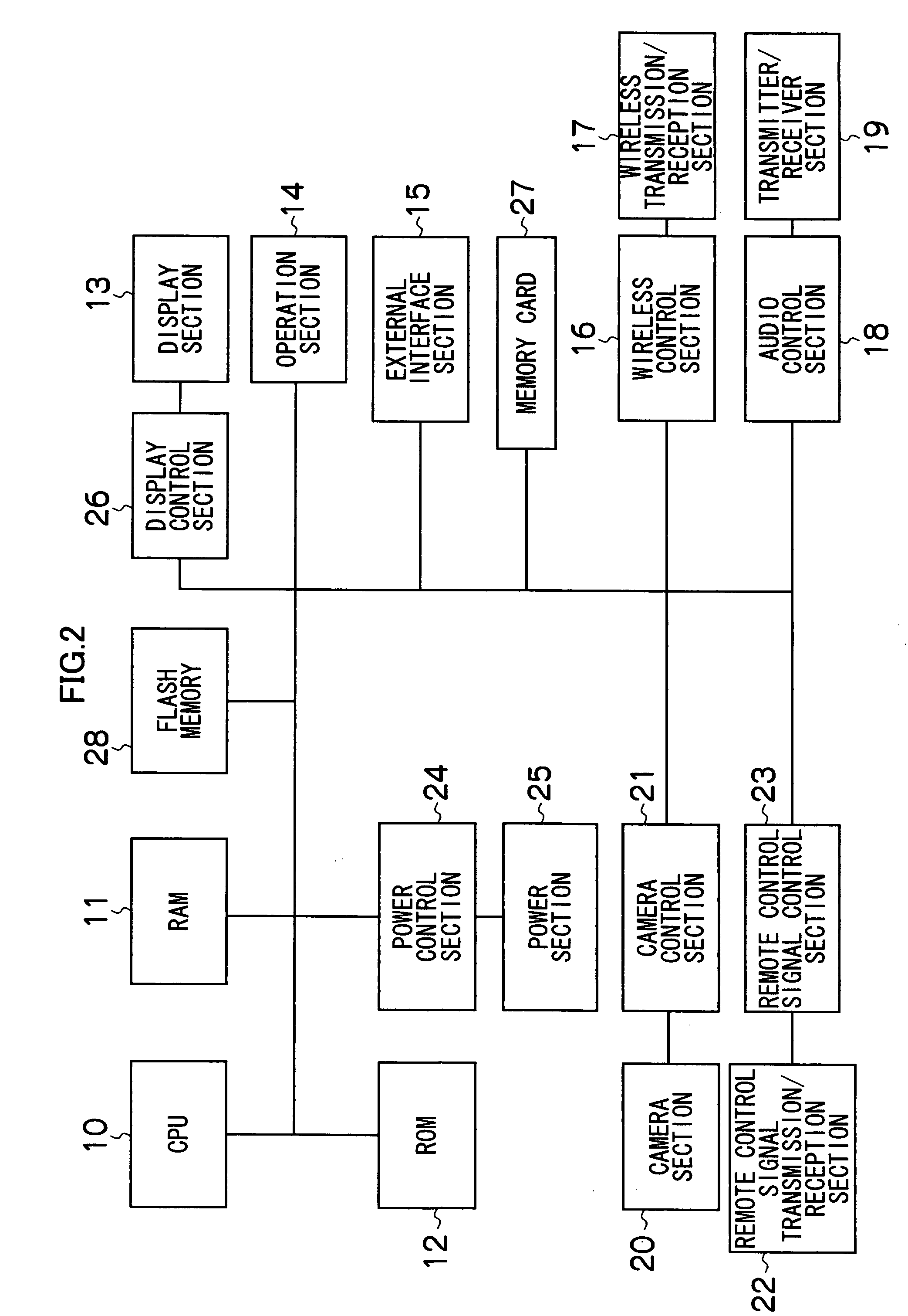 Remote control apparatus, remote control system and device-specific information display method