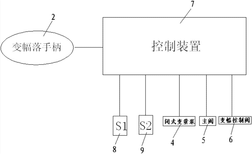 A variable amplitude control system and its control method