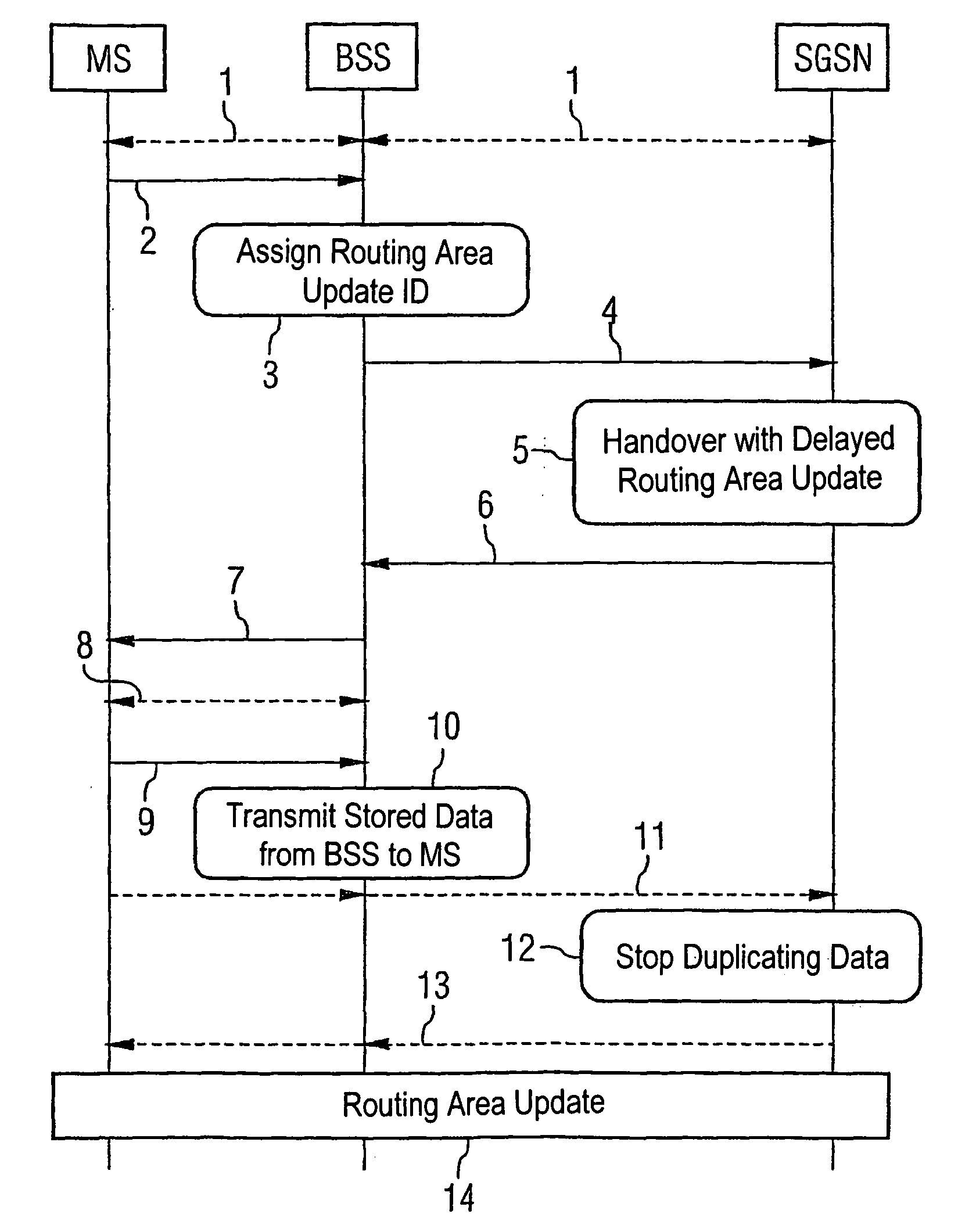 Method for carrying out a transfer procedure in a radio communication system for a packet-switching connection and radio communication system suitable for the same