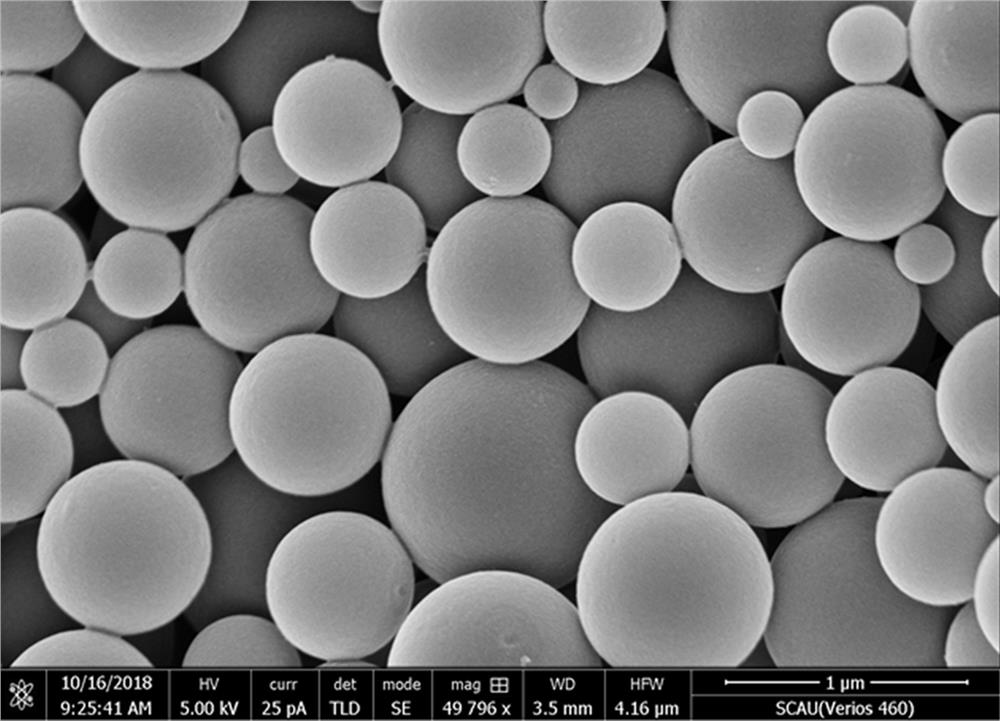 A kind of preparation method of lignin micro/nanosphere