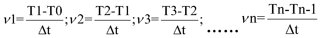 Method and device for testing assimilability of iron ore powder