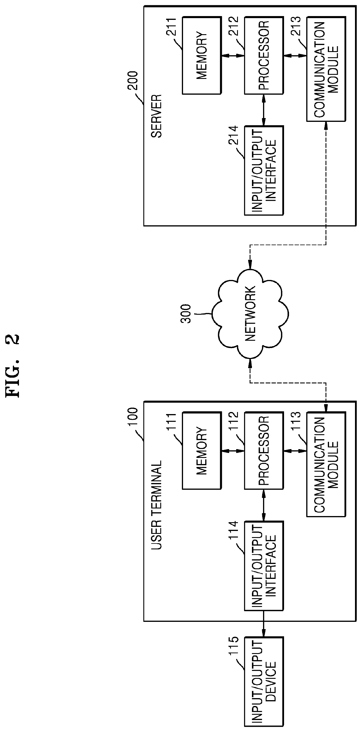 Three-dimensional (3D) modeling method of clothing