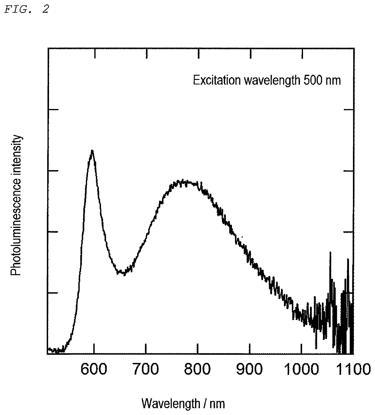 Semiconductor nanoparticles and method of producing semiconductor nanoparticles