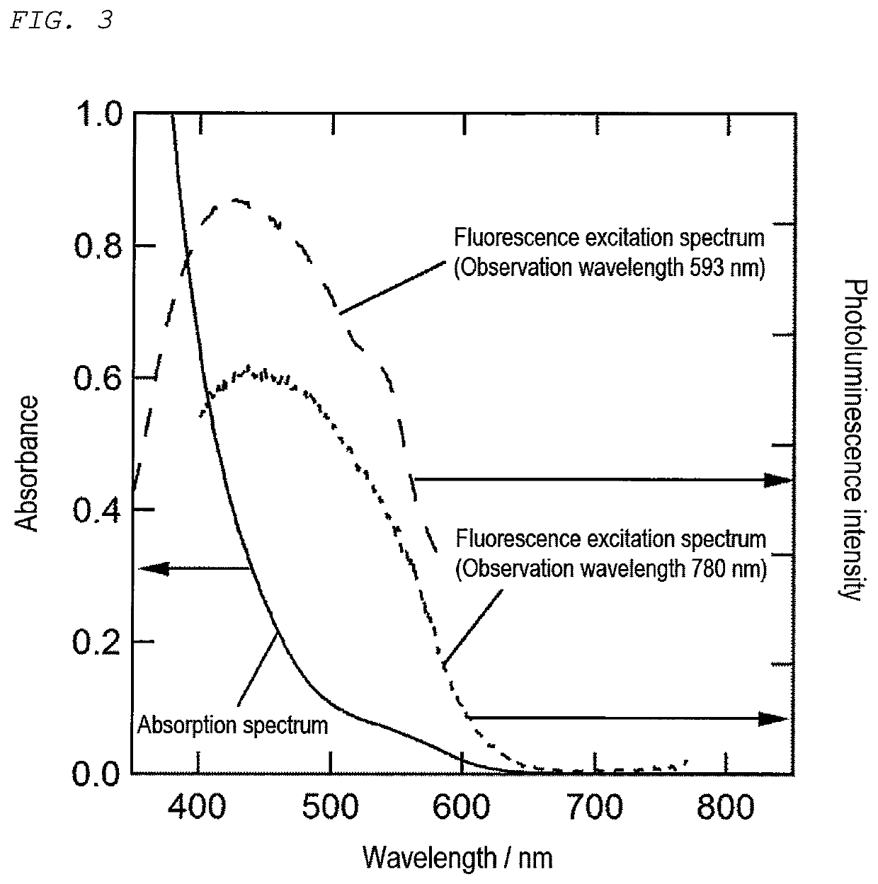 Semiconductor nanoparticles and method of producing semiconductor nanoparticles