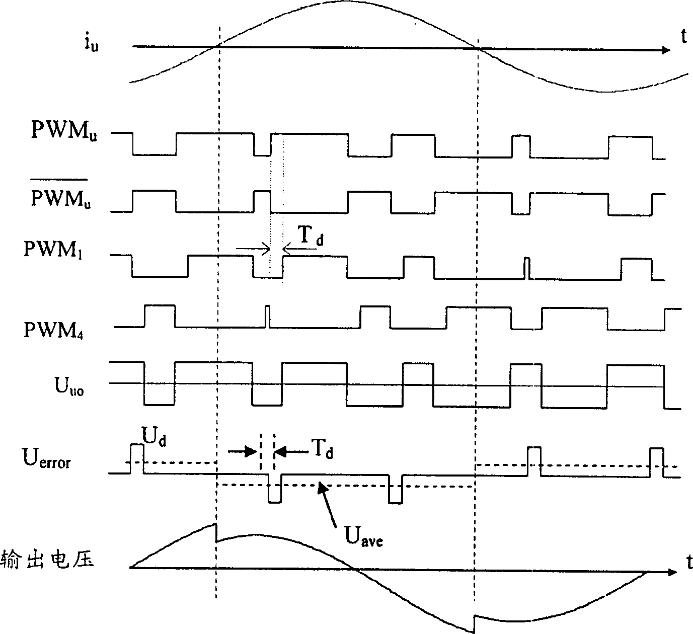 Method and apparatus for adaptive compensation of dead time for inverter and converter