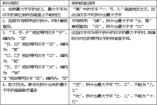 Zero-memory maximum sub Chinese character encoding input method