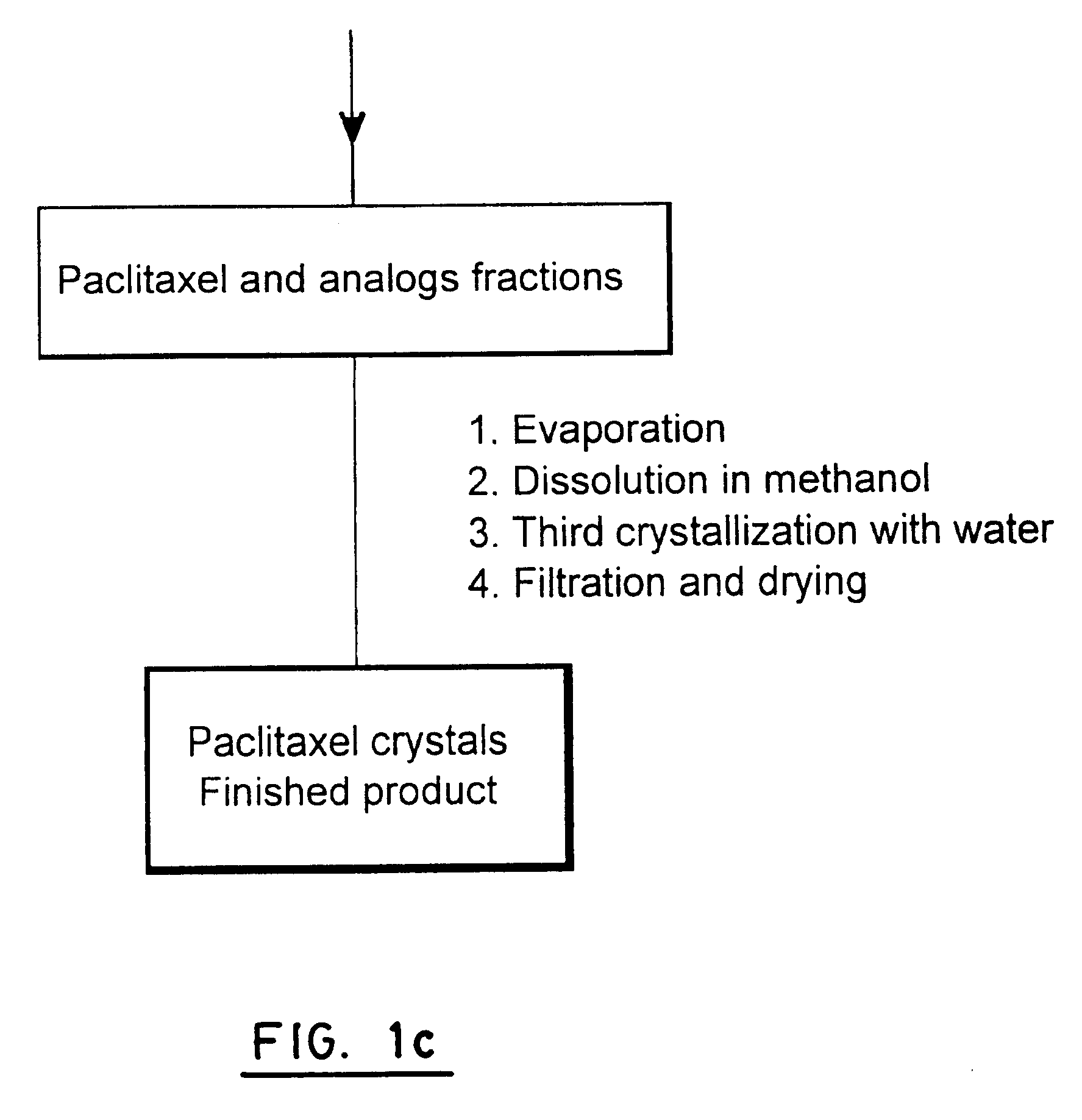 Process for extraction and purification of paclitaxel from natural sources