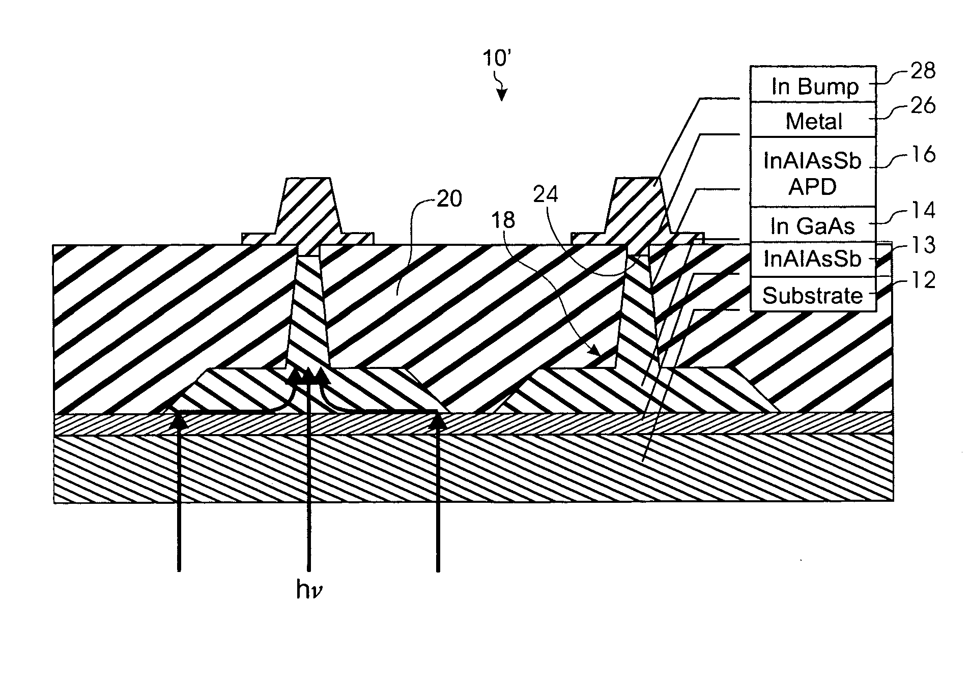 Low dark current photodiode for imaging