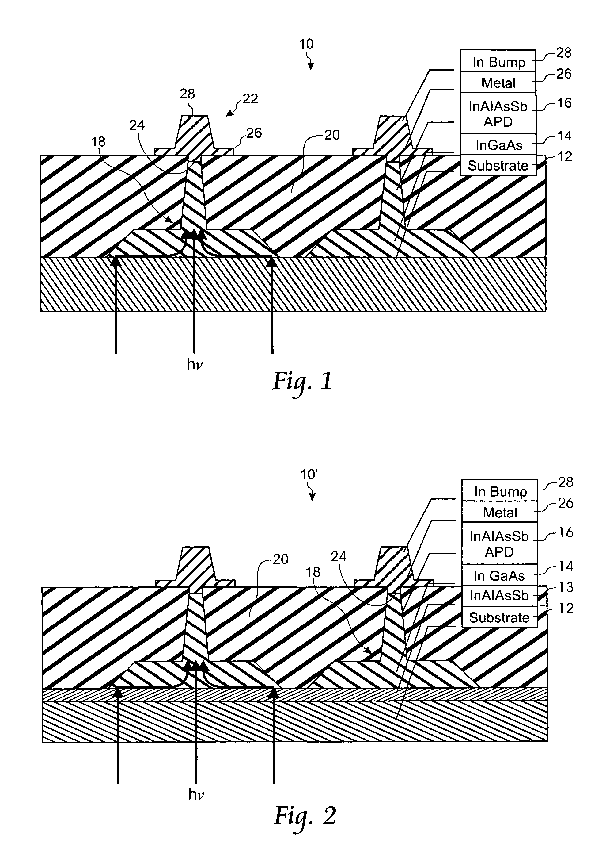 Low dark current photodiode for imaging