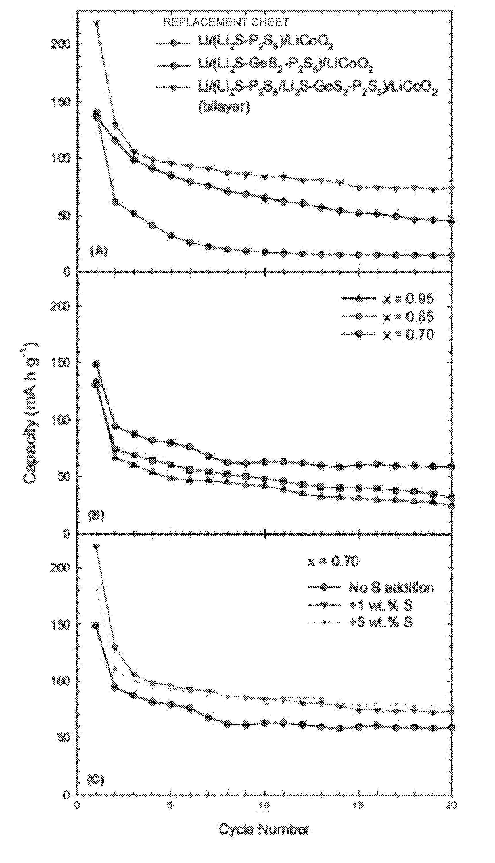 Solid-state multi-layer electrolyte, electrochemical cell and battery including the electrolyte, and method of forming same