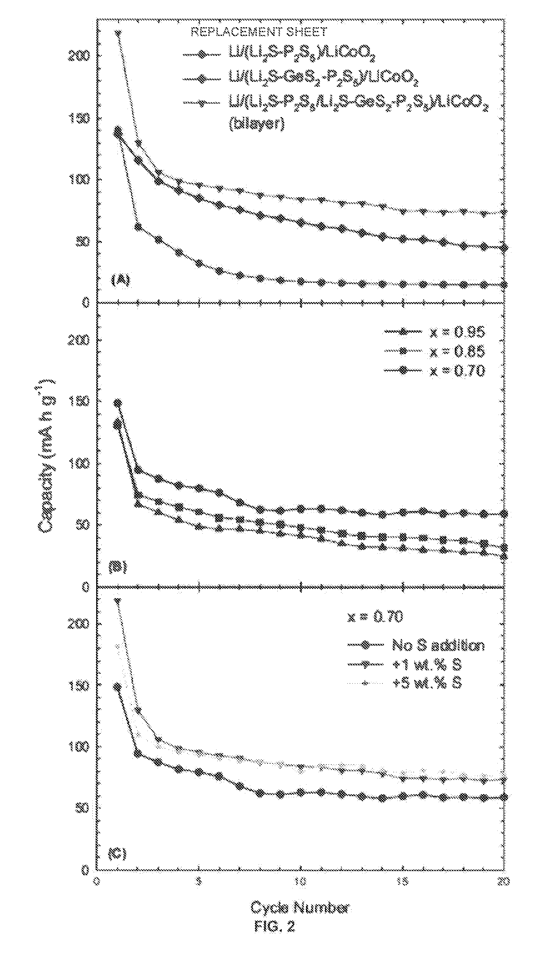 Solid-state multi-layer electrolyte, electrochemical cell and battery including the electrolyte, and method of forming same