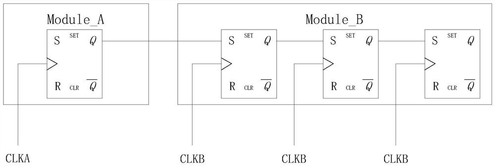 A method and device for synchronizing continuous serial data at the same frequency