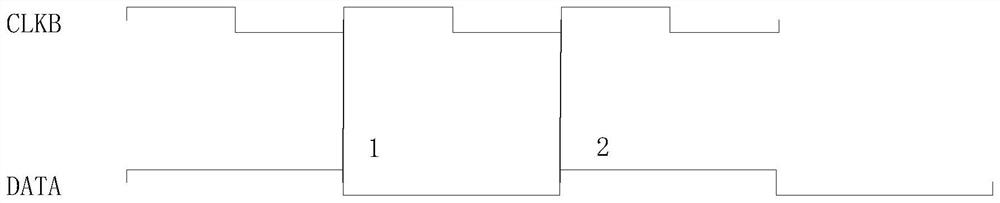 A method and device for synchronizing continuous serial data at the same frequency