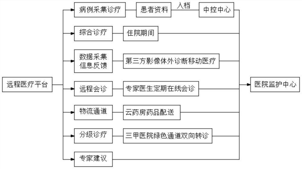 Remote medical monitoring system intercommunicated with real-time health data of patient