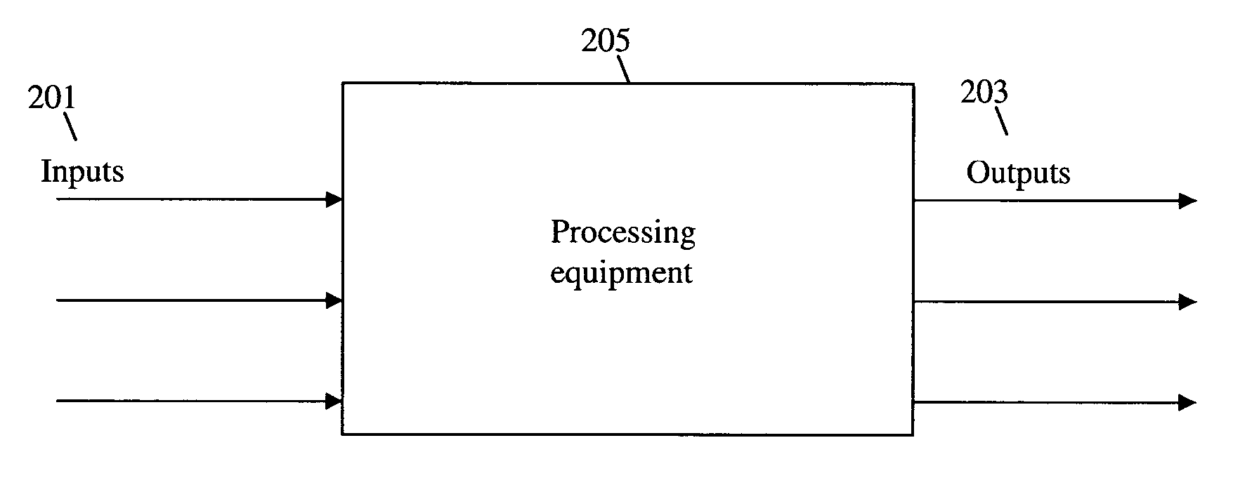 Method, system and medium for controlling manufacture process having multivariate input parameters