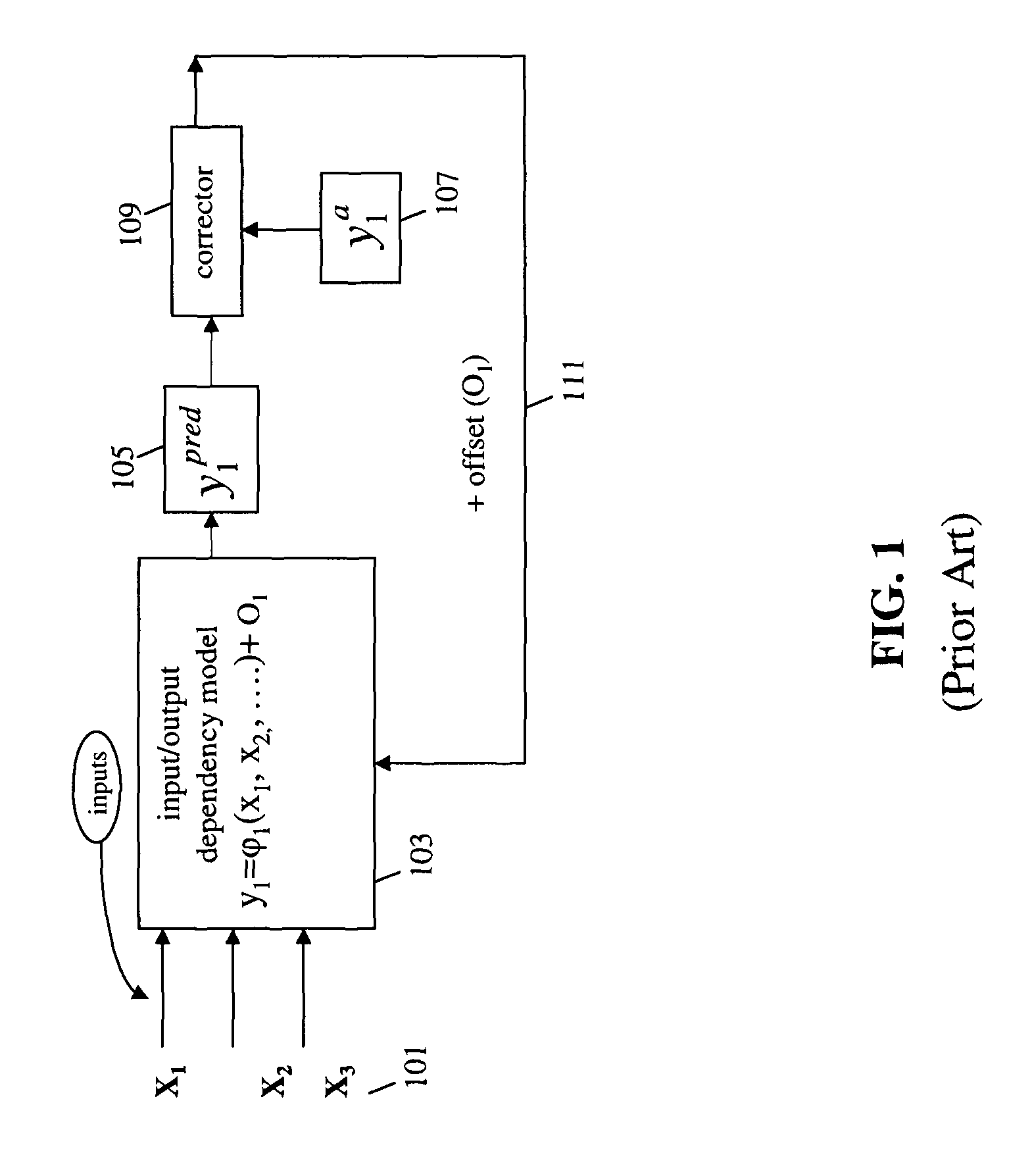 Method, system and medium for controlling manufacture process having multivariate input parameters