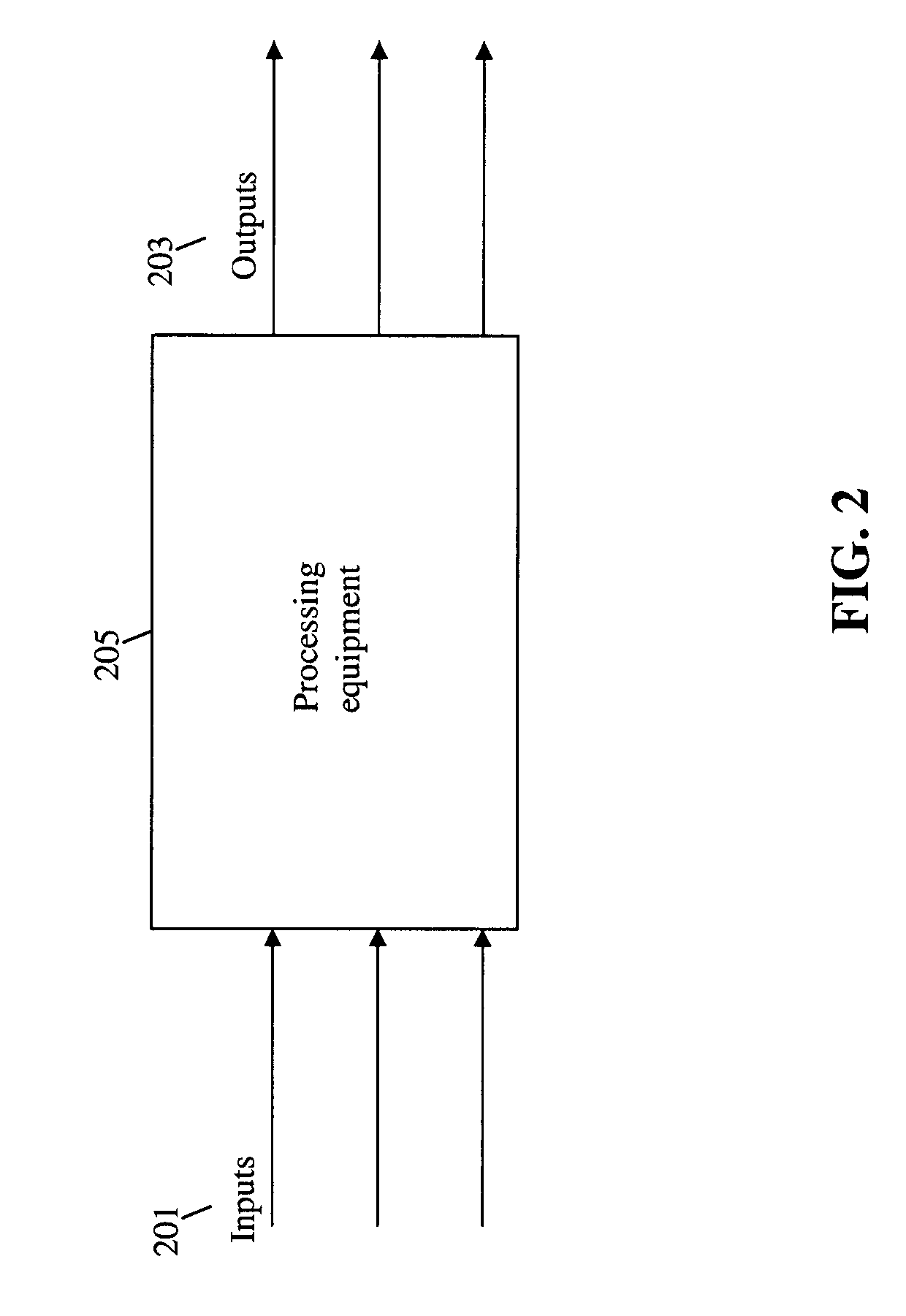 Method, system and medium for controlling manufacture process having multivariate input parameters