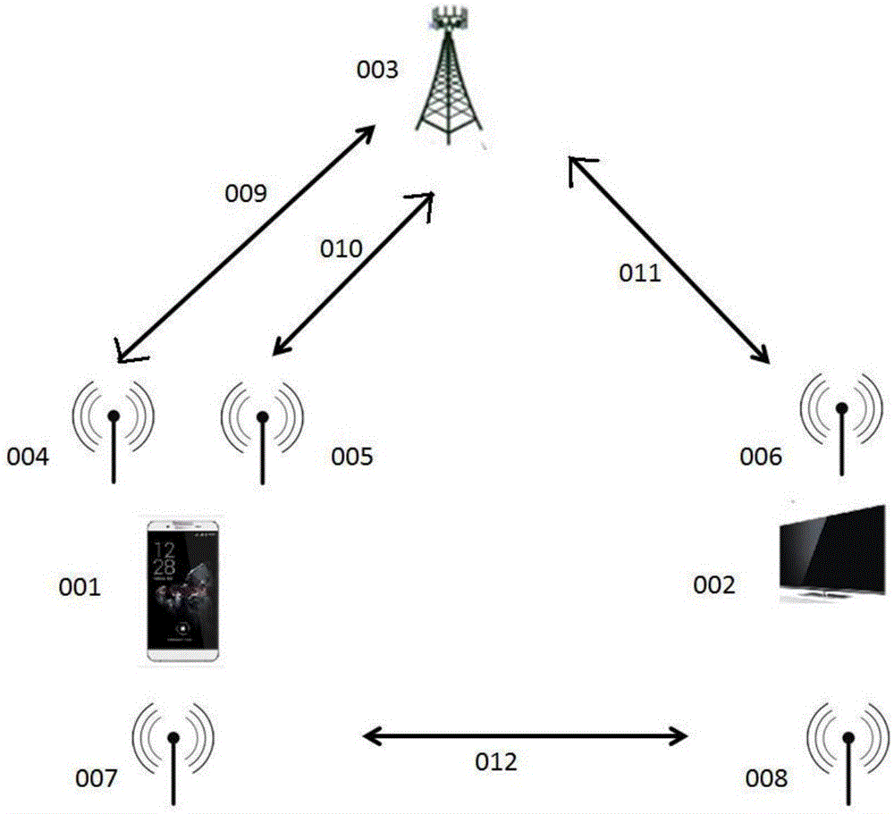 Data transmission method and terminal