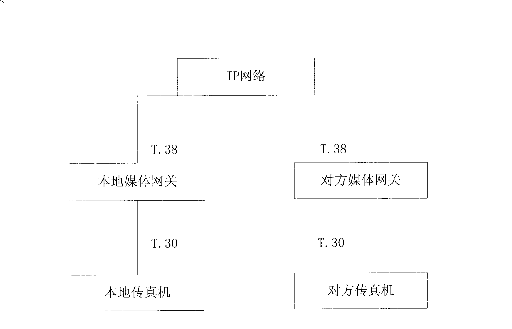 IP fax system based on T.38 and method for enhancing switching-on rate