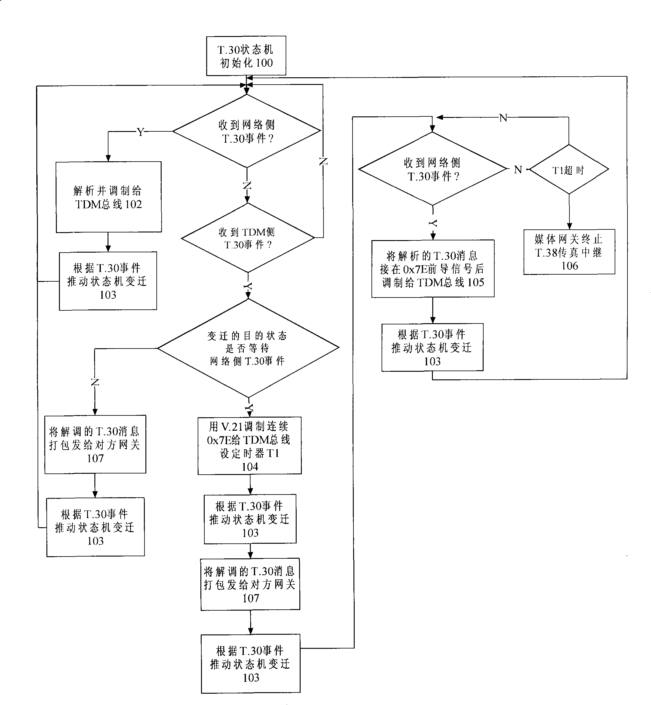 IP fax system based on T.38 and method for enhancing switching-on rate