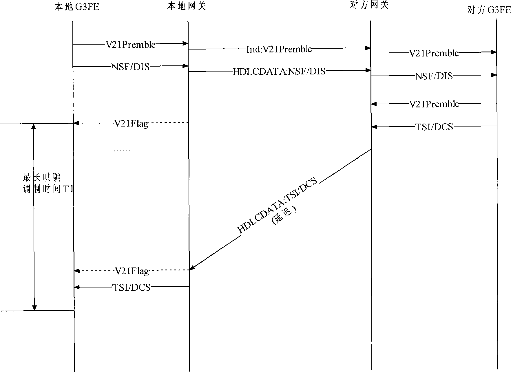 IP fax system based on T.38 and method for enhancing switching-on rate