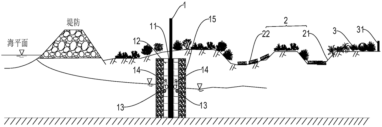Mixed ecological zone system and construction method thereof