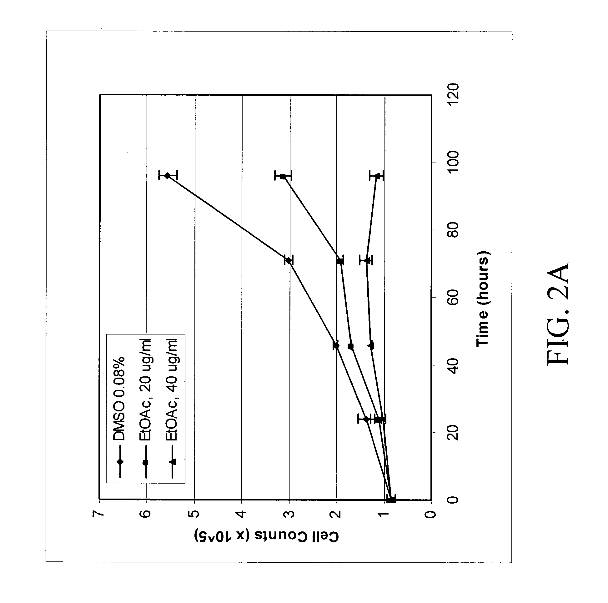Anti-neoplastic compositions comprising extracts of black cohosh