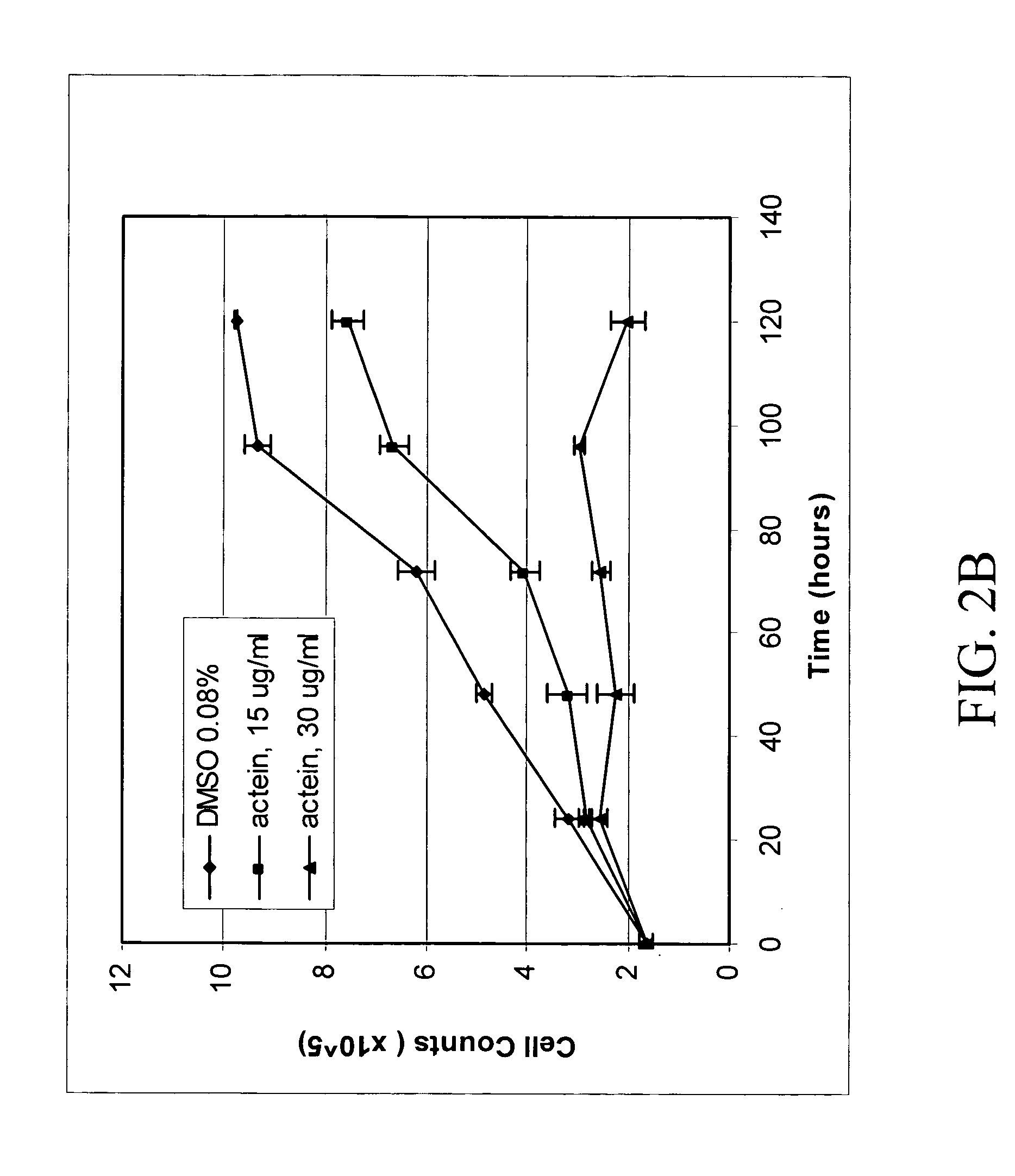 Anti-neoplastic compositions comprising extracts of black cohosh