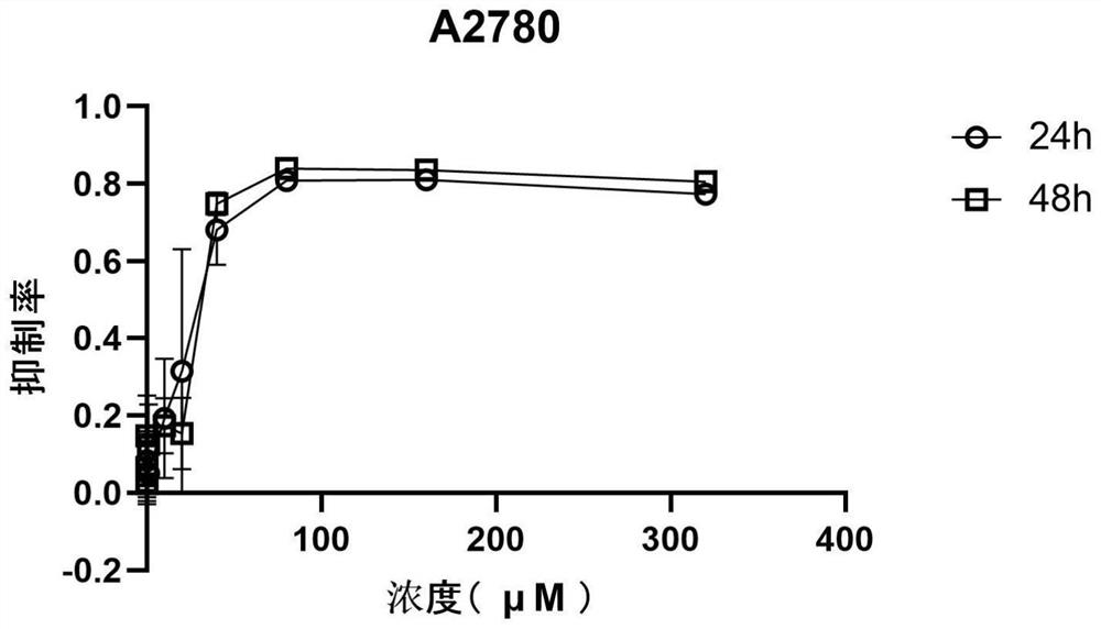 Application of Perospirone and derivative thereof in preparation of antitumor drugs